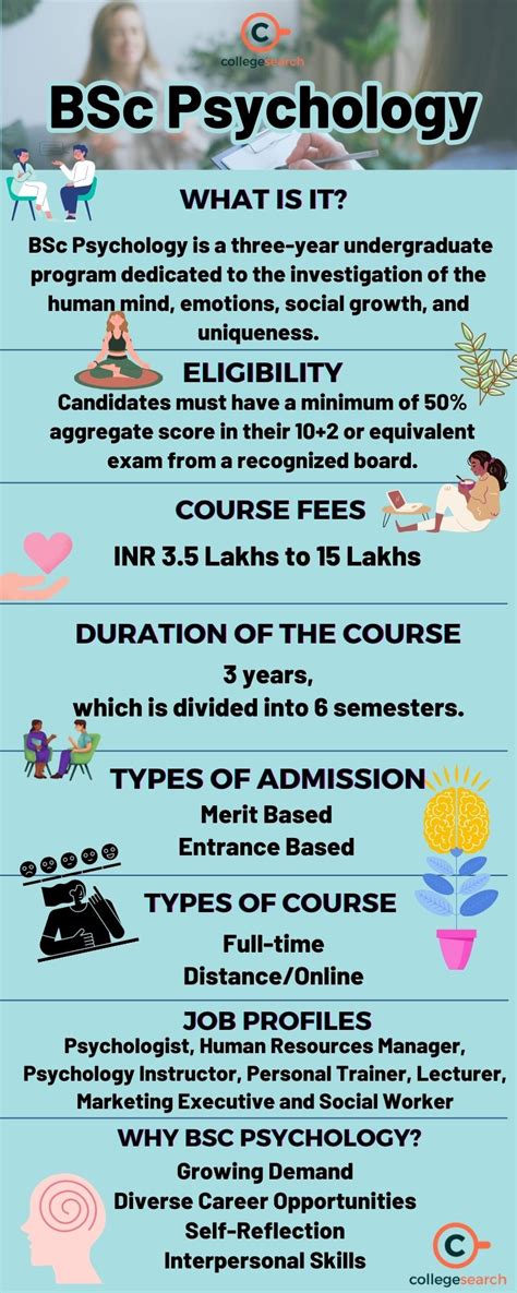 how much is the salary of bs psychology in the philippines|BSc Psychology Jobs, Scope, Salary in India 2024 .
